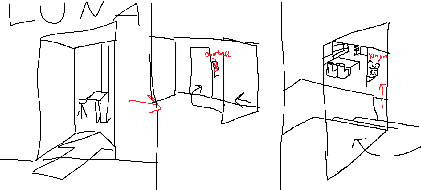 An MS Paint drawing of how to get to the Kinjin room
